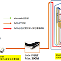 UltraVideo 專業型VGA影音延伸器(300M)，適用工廠與電梯有突波與電位差環境