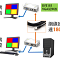 跨樓面同步監看，BENEVO推出近遠端同步監看延伸器方案