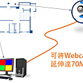 讓Webcam連接距離不受限，BENEVO推出長距延長方案