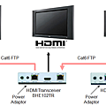 透過HDMI中繼器，可以無限制串級數量，並且減化施工佈線