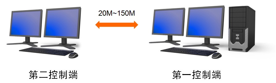 兩地控制，可以有多種不同配套方案