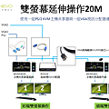 20公尺的雙螢幕電腦控制延伸