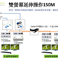 150公尺的雙螢幕電腦控制延伸