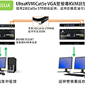 BENEVO UltraKVM Cat5e VGA雙螢幕KVM訊號延伸器 支援USB鍵鼠控制與音效 (最遠300M) BENEVO UltraKVM USB VGA Dual Monitor KVM Extender with Audio