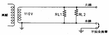 至於電力公司為什麼要將兩條電線之一接地呢(如果兩條不接地，兩條都不會電人)？最主要的，當然還是為了安全。因為任何電器，總有一端對外殼的絕緣差一些，所以常常需要將外殼「接地」(大地)，以免因漏電而致危險。而電力公司的供電若只是只給單一個電器使用時，只要用戶將電器的外殼自行接地就可以了。可是每一條電力線，往往是供給千百種電器使用的，這樣一來，如果你家的冷氣機和我家的洗衣機插頭接線正好相反，而又都做了接地處理時，就 可能發生危險了。這是有關電力安全的問題，在此不宜詳談。但有一點，我們需要特別汪意：就是既使電力公司已將電力線之一「接地」而成水線，但是當電線引到家裡時，水線的電位，並非與大地完全相同而絕對不會麻手的。 為什麼呢？現在就讓我們來看看這第一種接地狀況：