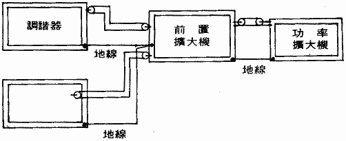 正由於上面的原因，在機外我們說「接地」通常是指機殼與機殼相接，例如：