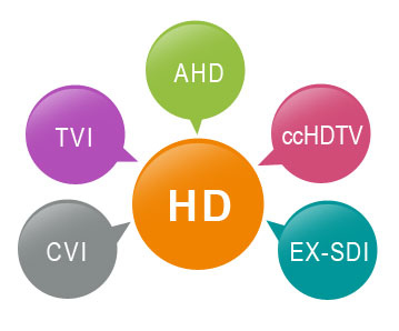 AHD、HDCVI、HDTVI、ccHDTV、EX-SDI