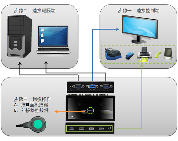 BKVM12UA _Connection.jpg