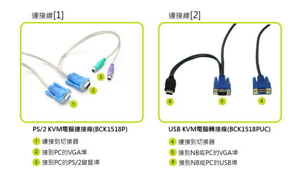 採用兩條整合型連接線連接PC與NB