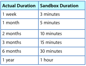 sandbox