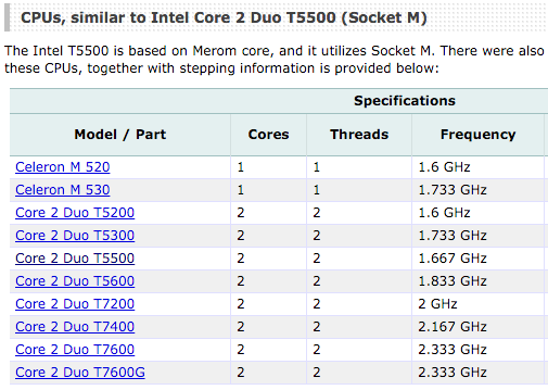 CPU_T5500