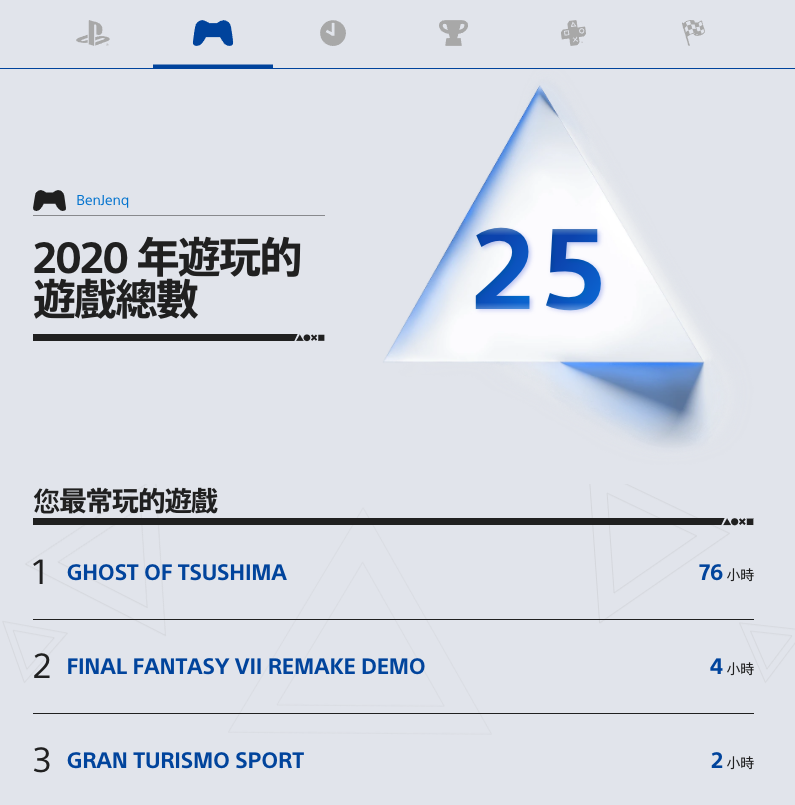 【電玩】第九世代：SONY PlayStation®5