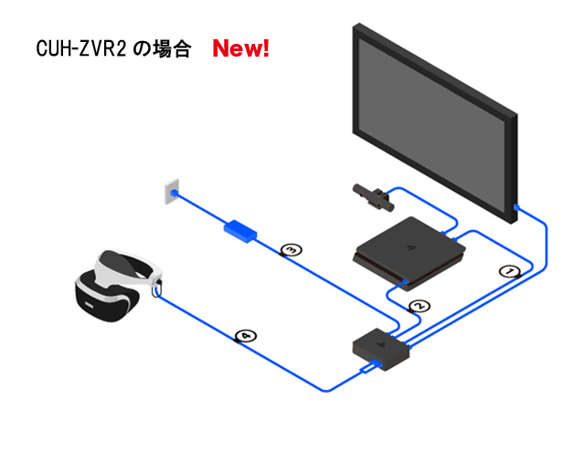 【電玩】第九世代：SONY PlayStation®5