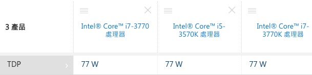 【黑蘋果】Ivy Bridge 攻頂最後一哩:i7-3770 【黑蘋果】Ivy Bridge 攻頂最後一哩:i7-3770