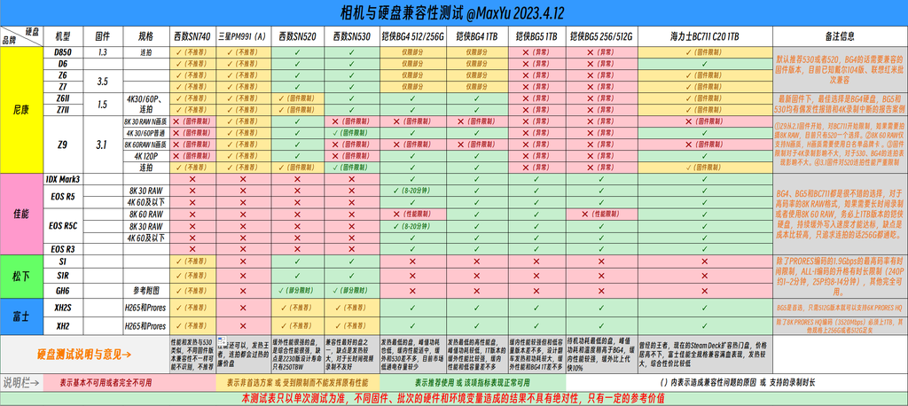 CFexpress SSD 相容性(23.04.12).png