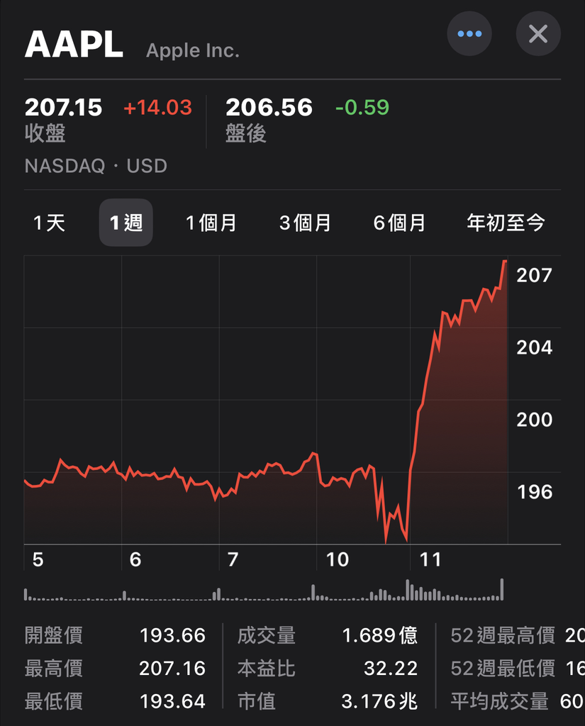 查看AAPL價格.png