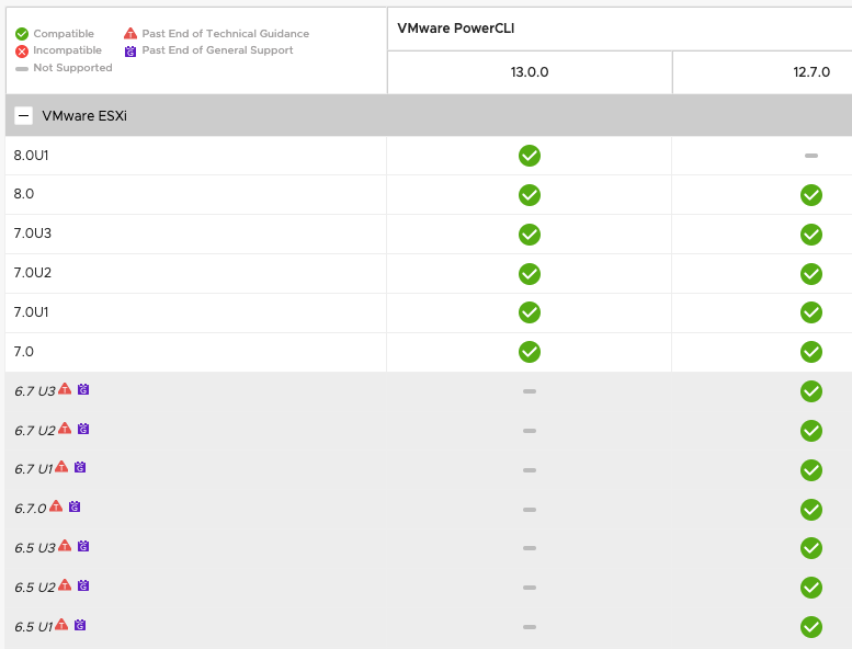 【電腦資訊】VMware vSphere ESXi 速成筆記