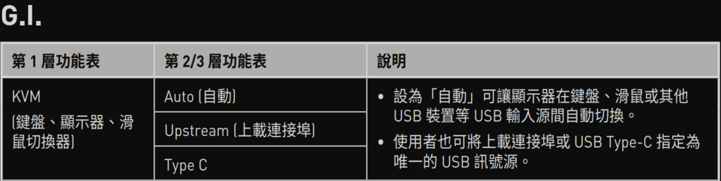 【敗家】遲來的 4K 體驗 - 微星 MAG 322UPF