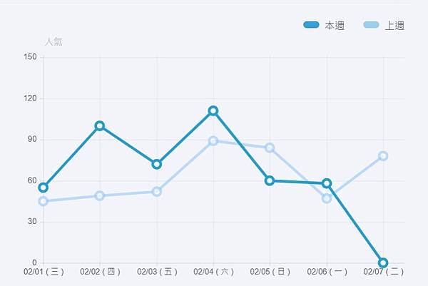 2023~睽違已久~終於來了