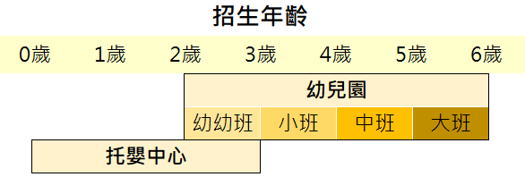幼兒園招生年齡.png 幼兒園招生年齡.png