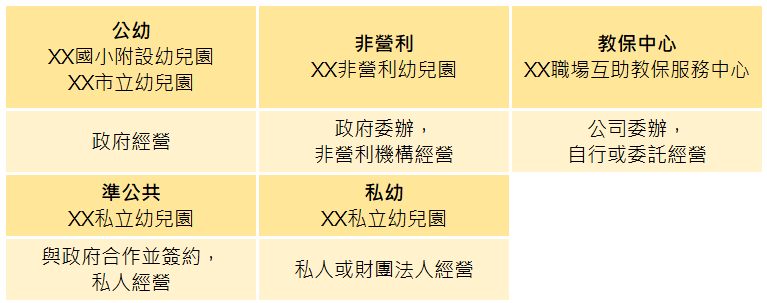 幼兒園分類.png 幼兒園分類.png