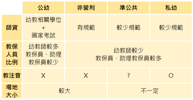 幼兒園分類3.png 幼兒園分類3.png