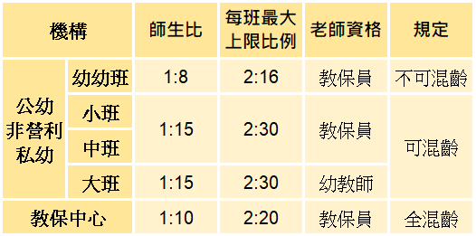 幼兒園師生比.png 幼兒園師生比.png