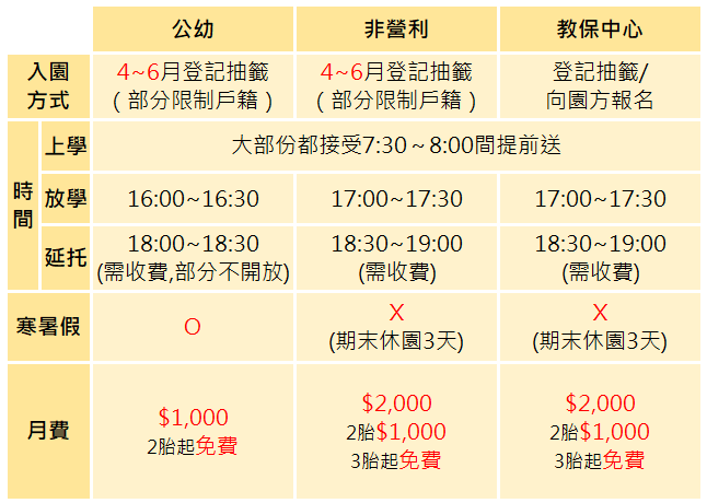 幼兒園分類2-1.png 幼兒園分類2-1.png