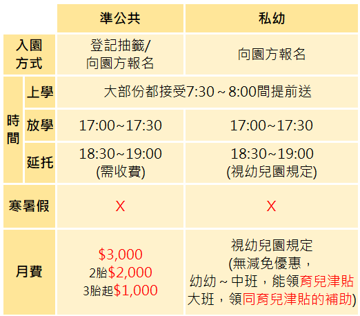 幼兒園分類2-2.png 幼兒園分類2-2.png