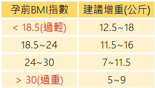 產檢.png 產檢.png