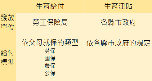 生育補助種類.png