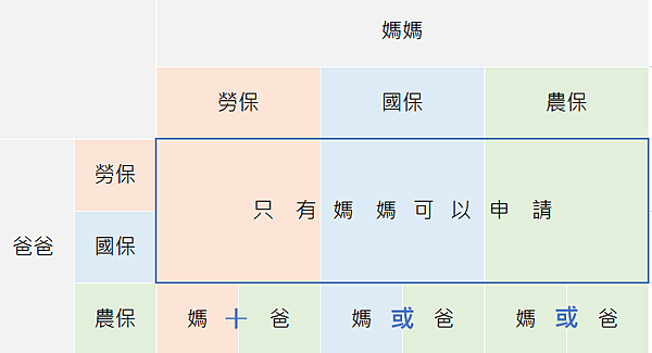 生育給付對象.png 生育給付對象.png