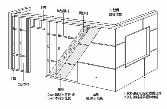 隔間牆