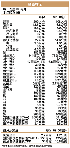 好體力、好睡眠聖品-力增飲雙效蛋白綜合四入禮盒