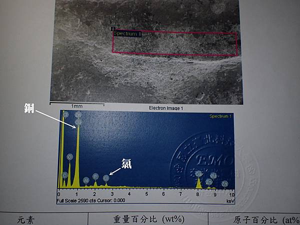 佛牌元素分析.jpg