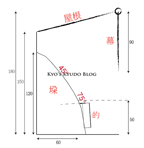 基礎知識 Kyo S下書き 基礎知識 Kyo S下書き