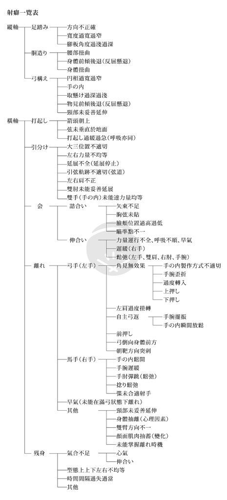 射法– Kyo's下書き