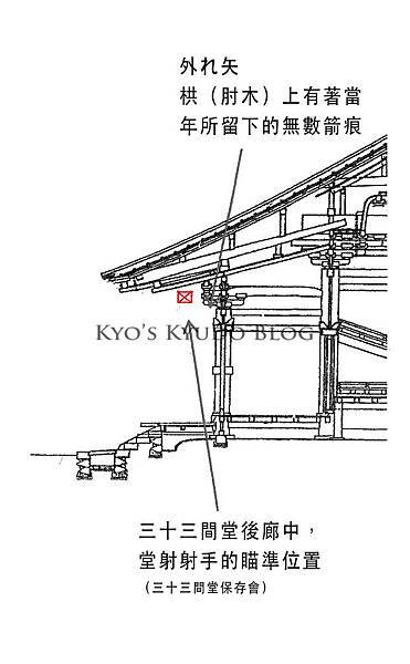 其他 Kyo S下書き 其他 Kyo S下書き