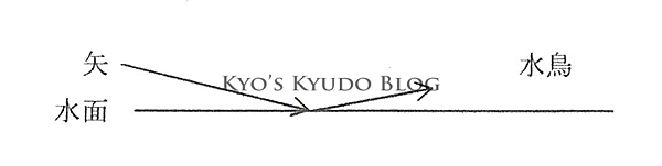 弓具 矢 Kyo S下書き 弓具 矢 Kyo S下書き