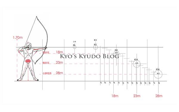 Kyo 2 頁 Kyo S下書き Kyo 2 頁 Kyo S下書き
