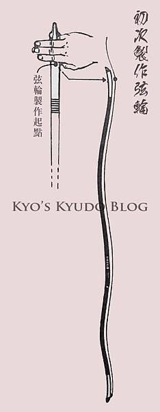 弓具 弦 Kyo S下書き 弓具 弦 Kyo S下書き