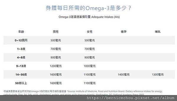 德國頂級魚油6.jpg 德國頂級魚油6.jpg