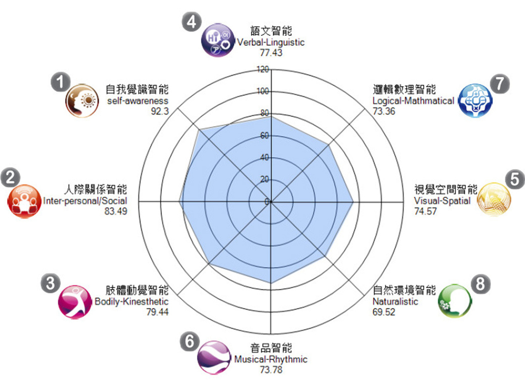 八大原智測驗評量-成人版5.jpg