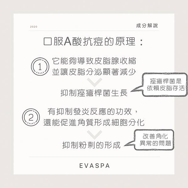 EVASPA燕仔愛漂靚 美容成份 口服A酸