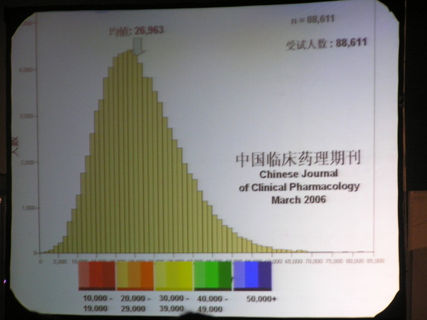 大家平均值在26963..有點偏低唷!!