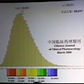 大家平均值在26963..有點偏低唷!!