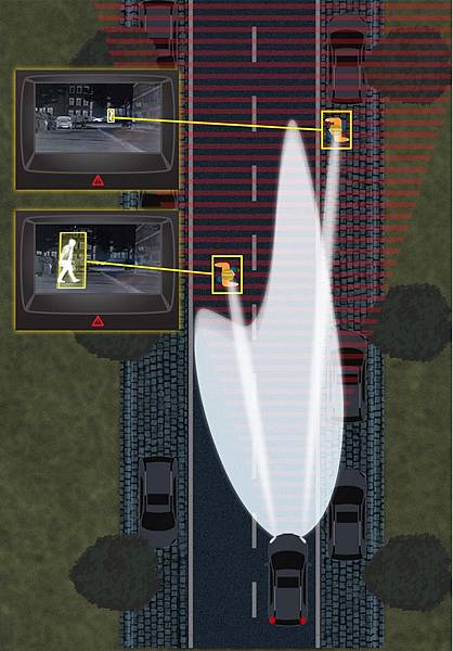 【圖二】Ford正研發一種運用紅外線攝影機的聚光照明科技，以協助偵測行人、自行車騎士和動物。這款以攝影機為基本配置的先進頭燈照明系統，能夠幫助駕___.jpg