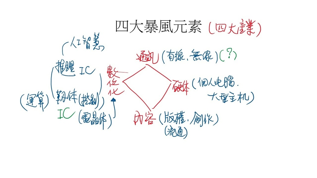 投影片8.JPG