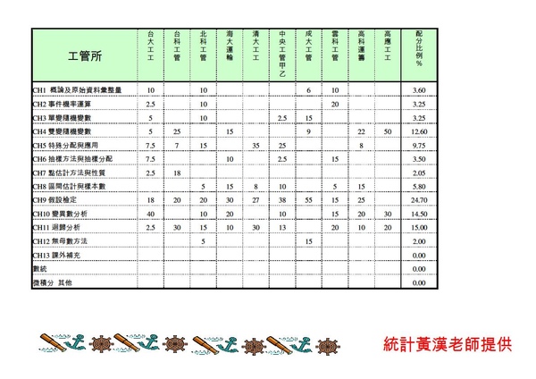 96配分_工管所