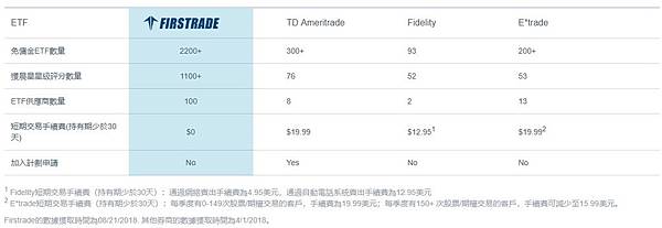 Firstrade compare.jpg Firstrade compare.jpg